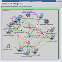 Chord IPv4